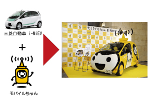 モバイルちゃん号